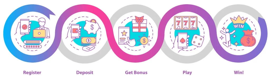 7win step register